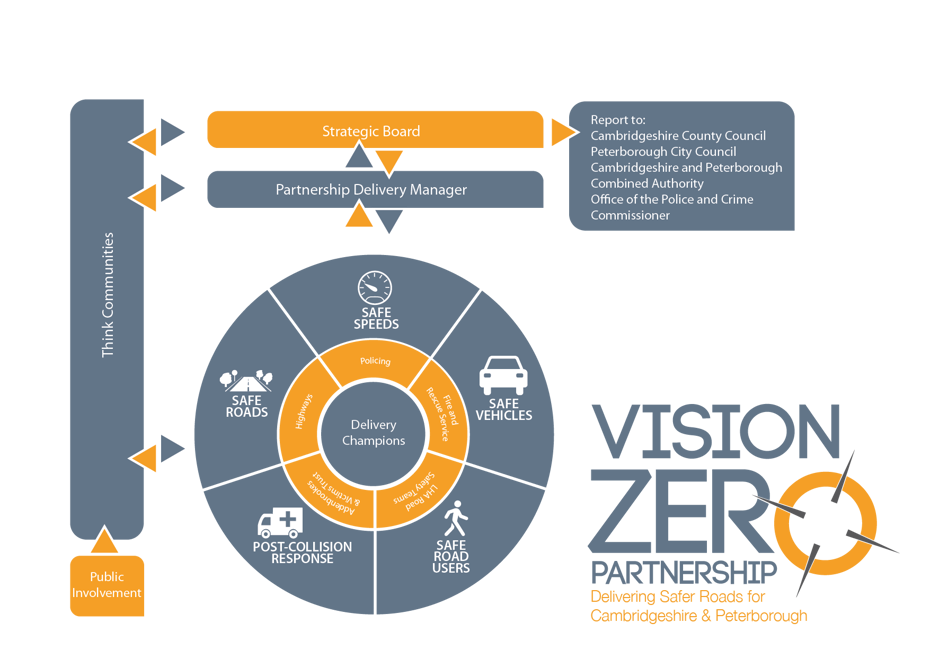 Paving the way to Vision Zero - Road Safety Partnership